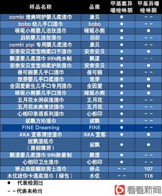 擴散:這些濕巾含國際禁用防腐劑,會灼傷皮膚 - 青島新聞網(wǎng)